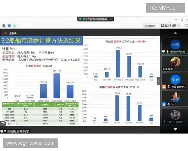 世界锦标赛裁判组评分一致性的统计分析